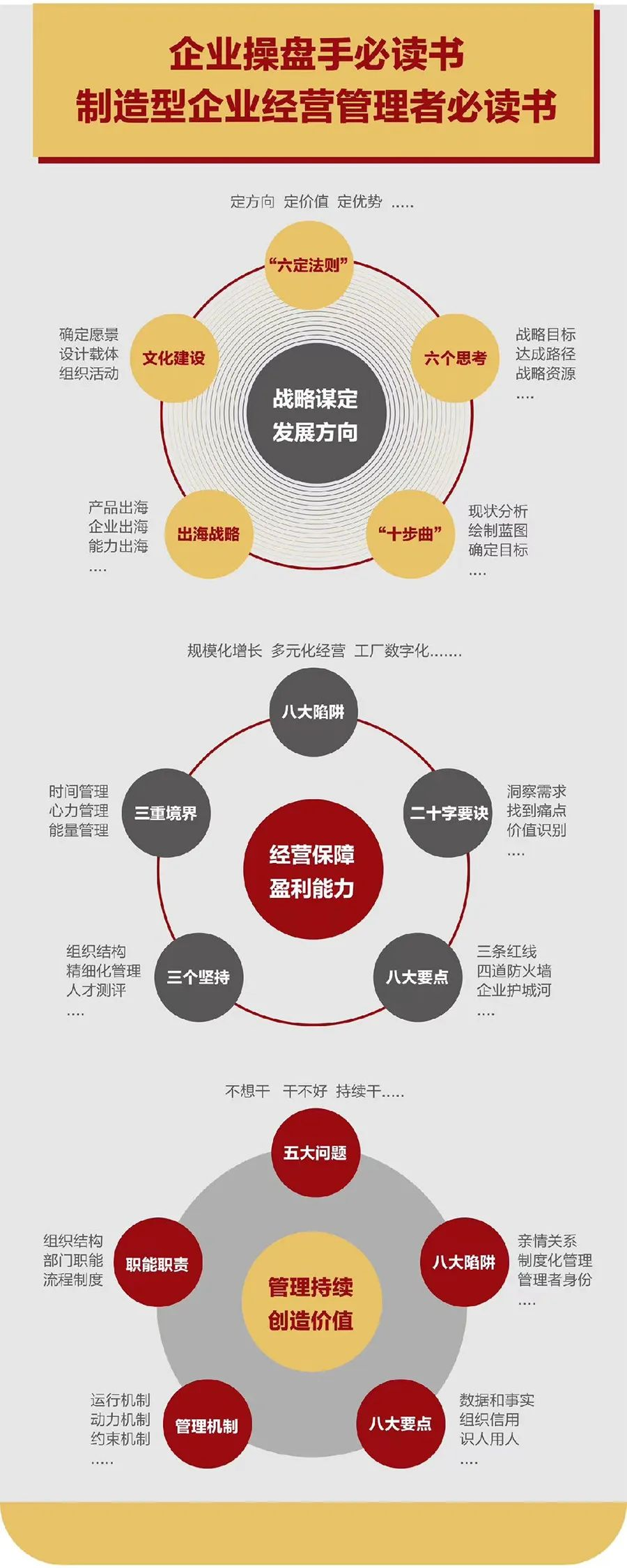 企业战略诊断(企业战略管理咨询与诊断的内容主要包括)枣庄市